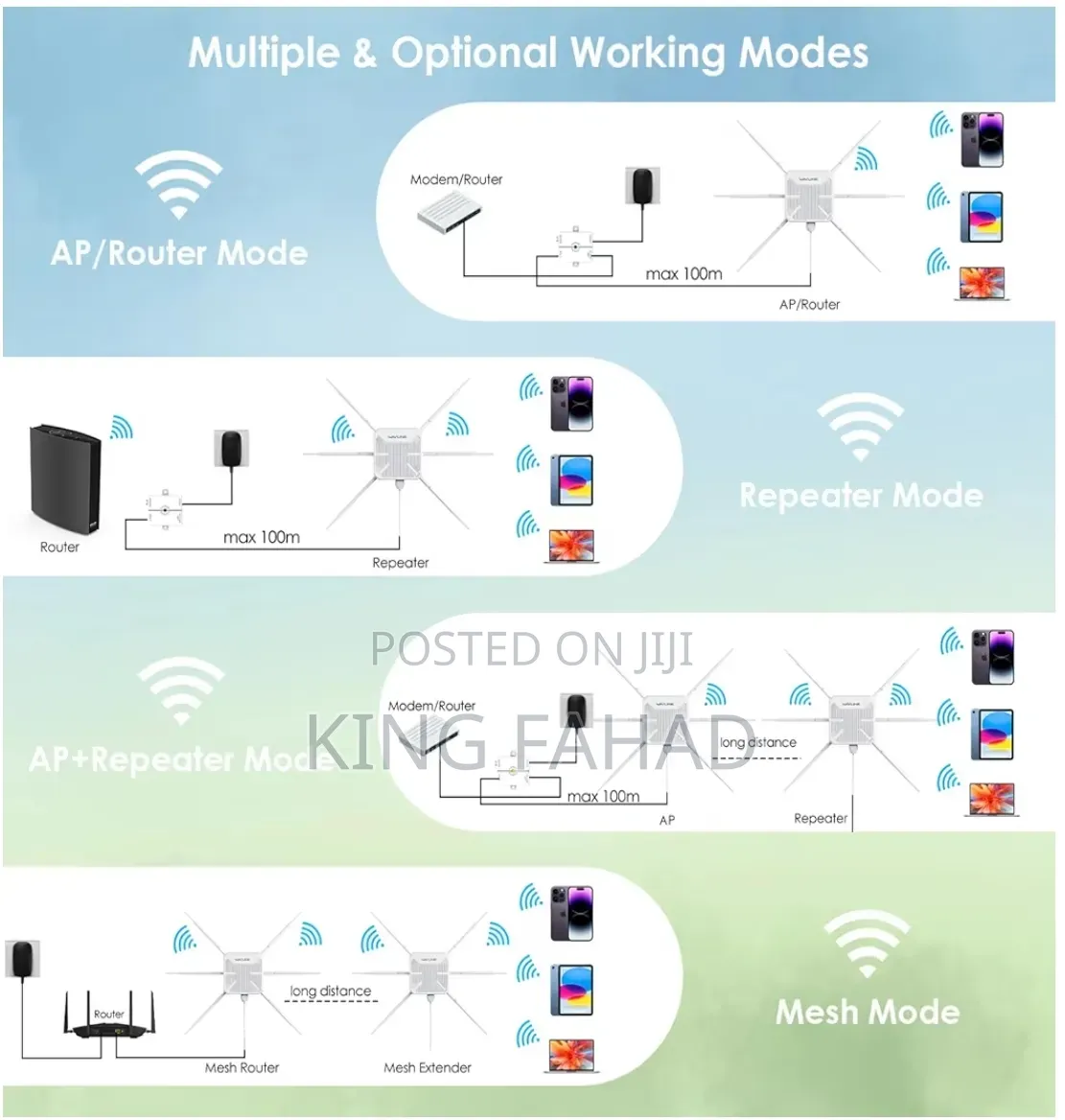 Ax3000 Wi-Fi 6 Outdoor Access Point